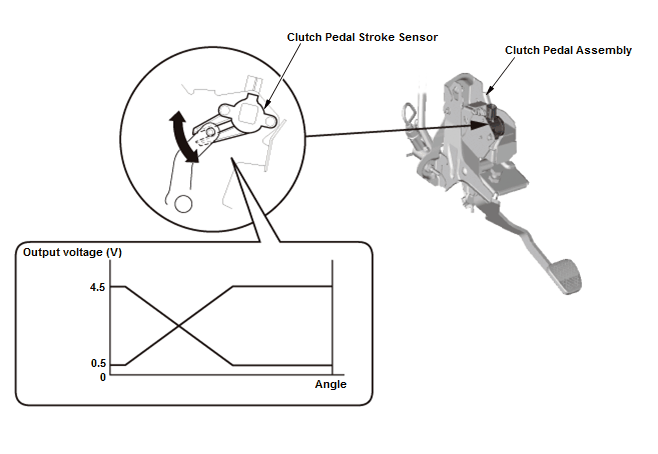 Parking Brake System - Testing & Troubleshooting